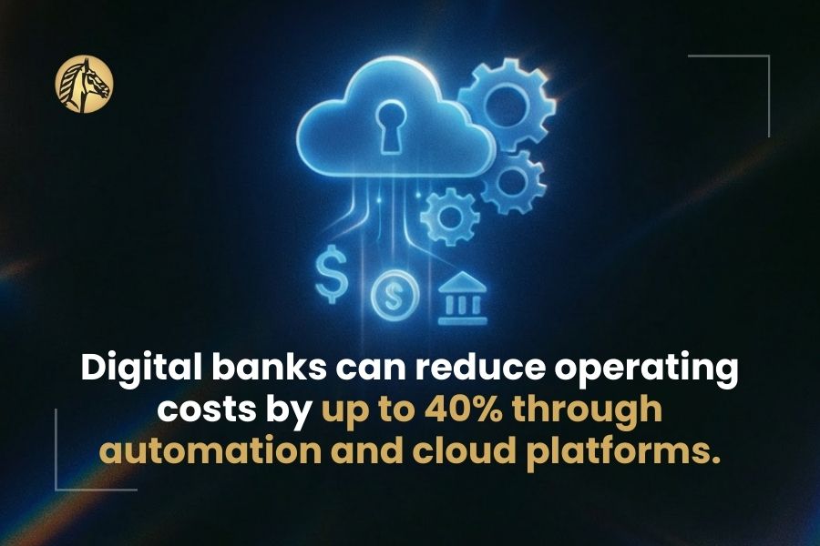 Cloud and automation icons connected to financial symbols, illustrating how digital banks reduce operating costs through automation and cloud platforms