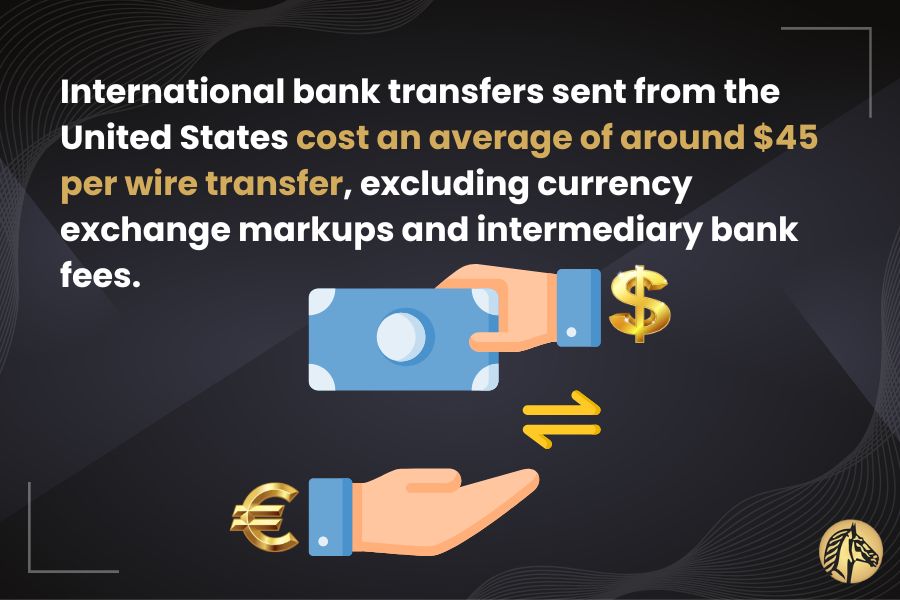 Graphic showing hands exchanging currency symbols and a dollar bill, highlighting the average cost of international wire transfers and additional currency exchange or intermediary bank fees