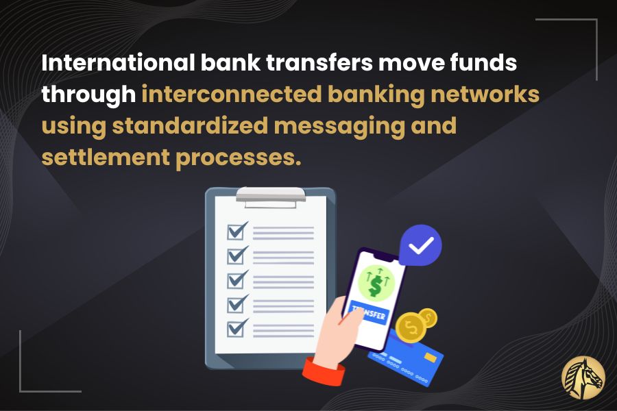 Visual of a clipboard checklist and a smartphone displaying a transfer confirmation, representing standardized messaging systems and interconnected banking networks used in international bank transfers